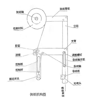 供紙機構(gòu)
